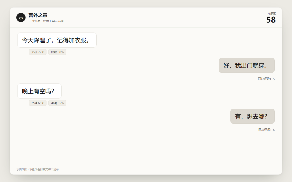言外之意示例界面：一段示例对话，每句标出情绪、意图和回复评级